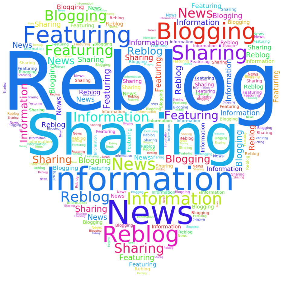 Reblog Share - Smorgasbord Health - Deydration